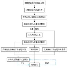 美女愿意和男人操屄黄色网站基于直流电法的煤层增透措施效果快速检验技术